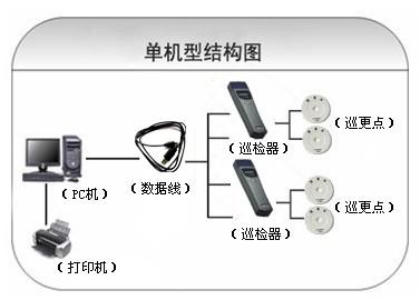 松滋巡更系统六号