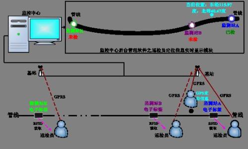 松滋巡更系统八号