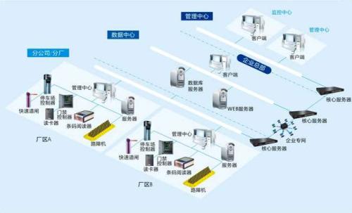 松滋食堂收费管理系统七号