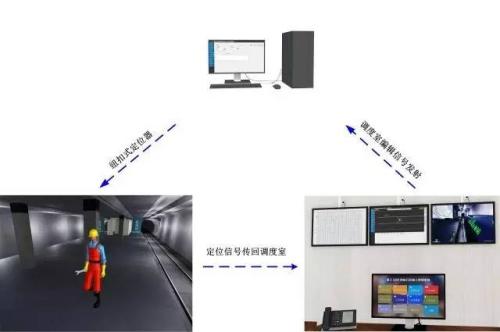 松滋人员定位系统三号