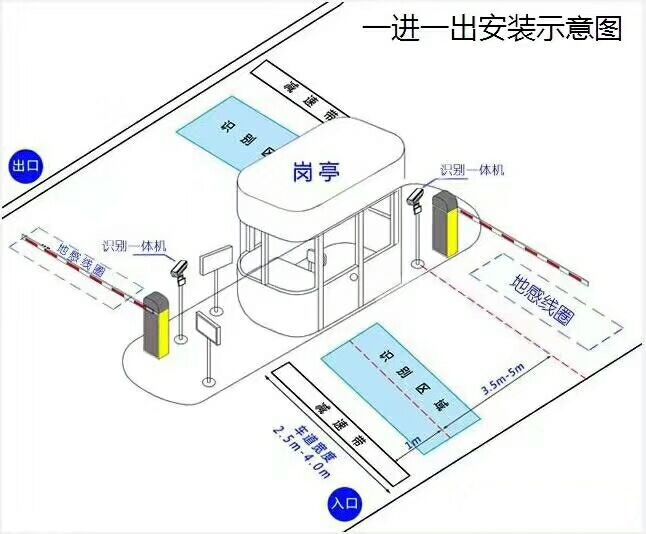 松滋标准车牌识别系统安装图