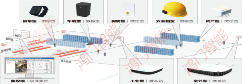 松滋人员定位系统设备类型