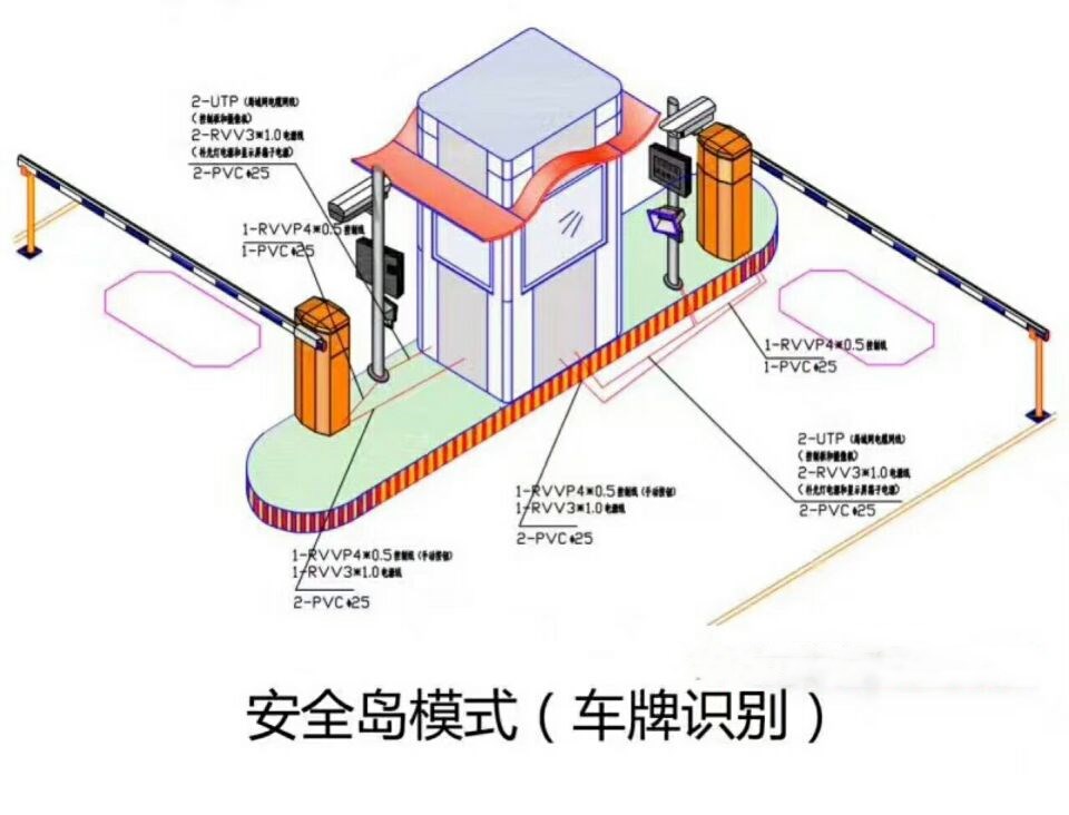 松滋双通道带岗亭车牌识别