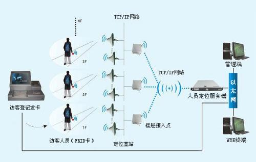 松滋人员定位系统一号