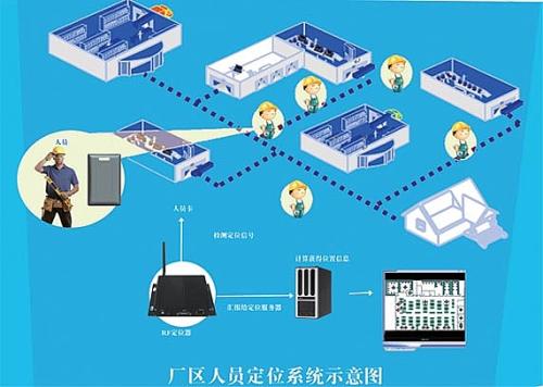 松滋人员定位系统四号