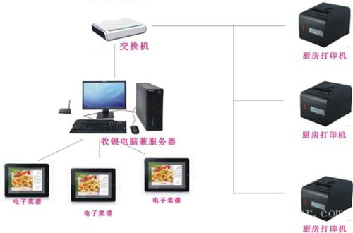 松滋收银系统六号