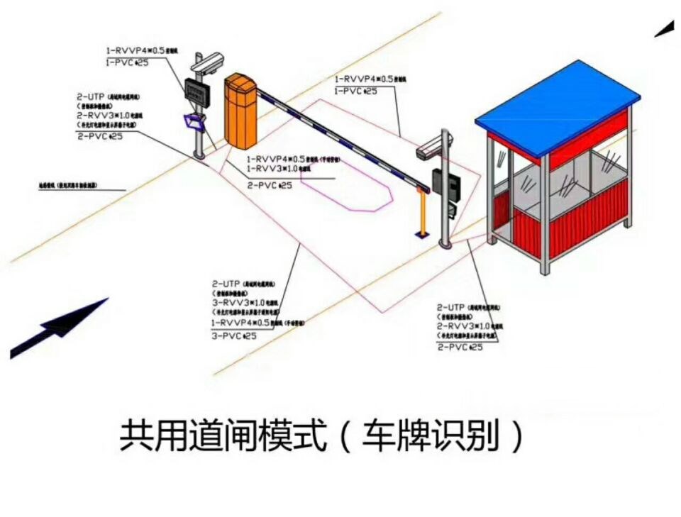 松滋单通道车牌识别系统施工