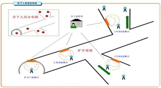 松滋人员定位系统七号