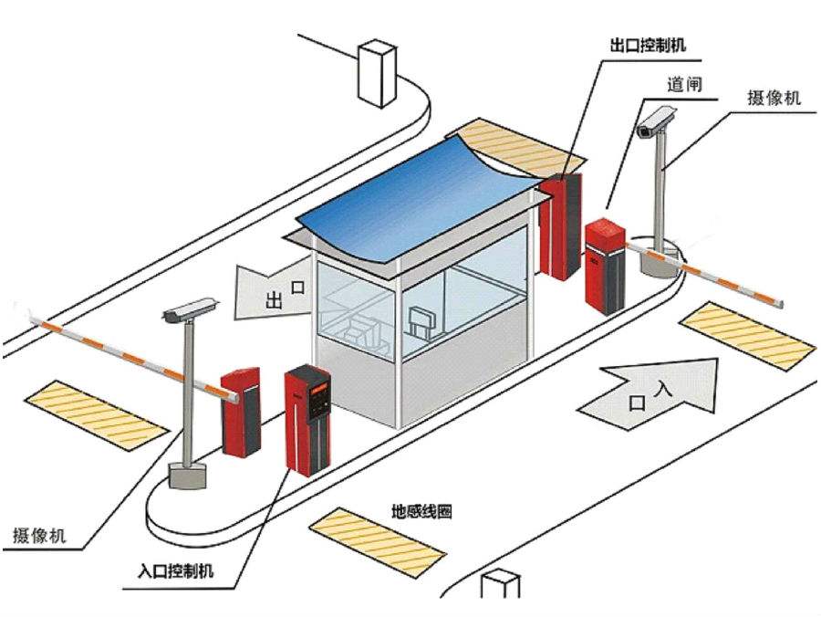 松滋标准双通道刷卡停车系统安装示意